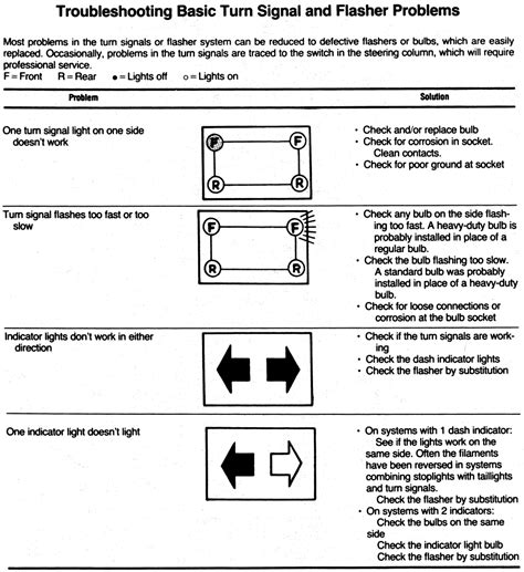 Autozone repair guide for your wiring diagrams wiring diagrams wiring diagrams 2 of 30 2005 optima electrical. Web 2004 trailblazer blower motor wiring diagram. Web remove the tape from the wiring harness to expose the wiring. Web Blower Motor Blazer Relay Where Chevy Working Located Speed..