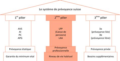 Aux Trois Piliers - Proche centre-ville et Gare - Mappy