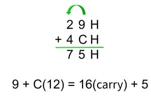 Auxiliary Carry Flag in 8086 Microprocessor - GeeksforGeeks