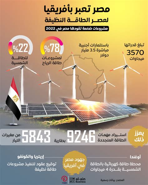 Av hj الطاقة المتجددة فى مصر pdf 