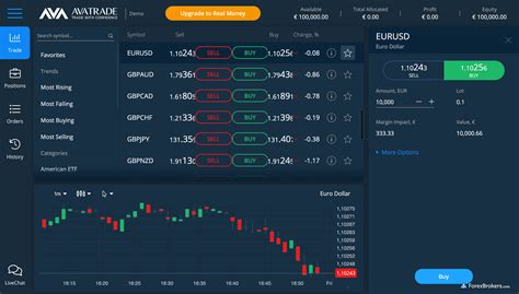 Ava trade. AvaTrade is an online broker that offers forex, CFD, cryptocurrency, and social trading. It has low minimum deposit, negative balance protection, and various … 