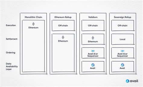 guide for web3