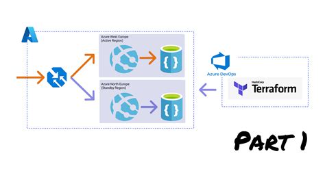 Availability Concepts for Networks and Systems