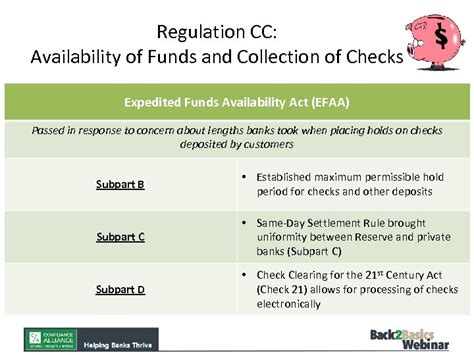 Availability of Funds and Collection of Checks (Regulation CC)