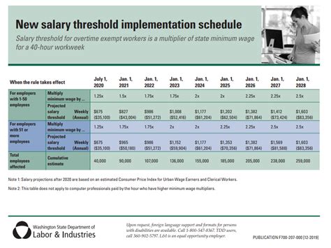 Availability of Program Year 2024 Funding for State ... - DOL