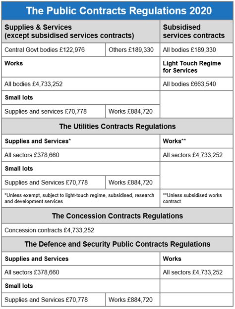 Available Tenders - Public Procurement Agency