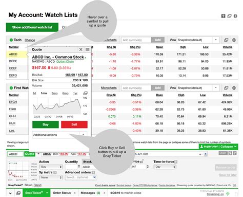 Stocks, options (if approved), mutual funds, exchange-traded funds (ETFs), bonds, and CDs are available in most TD Ameritrade accounts. Online trade .... 