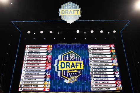 Avalanche NHL draft Day 2: Avs prioritize defense in late rounds, picking Nikita Ishimnikov, Jeremy Hanzel