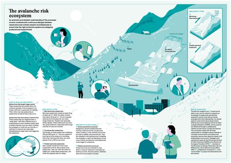 Avalanche Risk & Climate Change: What You Need to Know Before Your Next Ski Trip (2026)