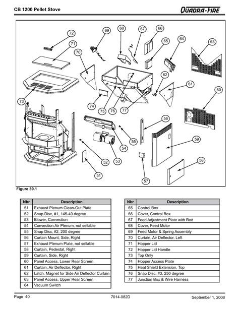 Avalon agp pellet stove parts manual. - Zf getriebe s6 40 service handbuch.