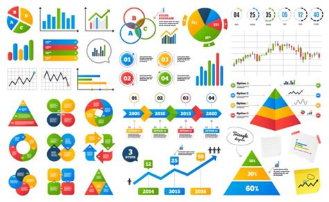 Avancerade diagram excel