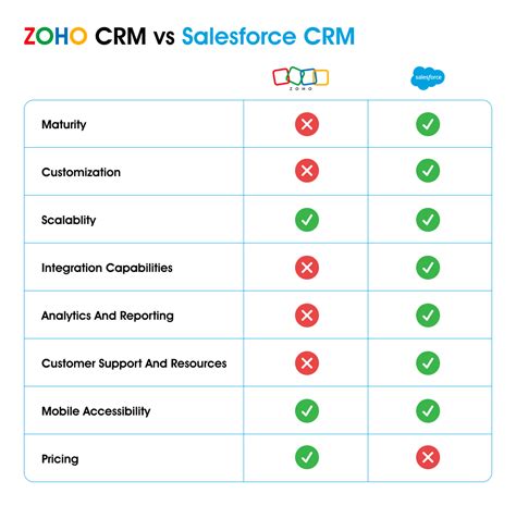 Avantio vs Zoho CRM - 2024 Comparison - Software Advice