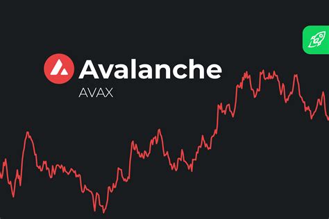 Avax Coin Price Prediction 2030