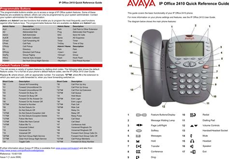 Avaya ip 2410 quick reference guide. - Oxford modern engish teachers guide class 7.