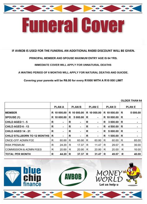 Avbob funeral cover calculator. Debit Order Selection Date Policy Inception Dat...