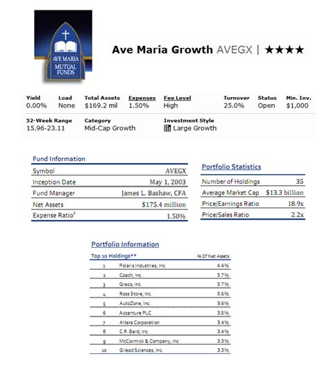 Ave Maria Growth is a fund that invests in U.S. and international equities, alternative assets, commodities, and taxable bonds. It has no growth data available as of May 19, 2023. See its fund analysis, sustainability rating, risk profile, price performance, and more on Morningstar.