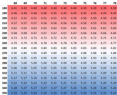 Average 40 Yard Dash Time By Age Chart. Are 40-yard dash times correlated with success for wide receivers? part ii Average 40 yard dash for 14 year old 40 yard dash wide times receivers correlated success receiver. Dear high school football players: no, you don't run a 4.4 40