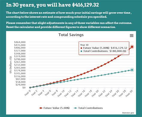 What Is the Average 401(k) Match? For the past 