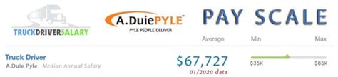 Average A. Duie Pyle, Inc. Salary PayScale