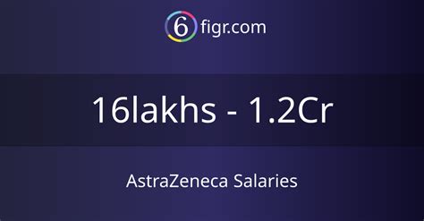 Average AstraZeneca Salary PayScale