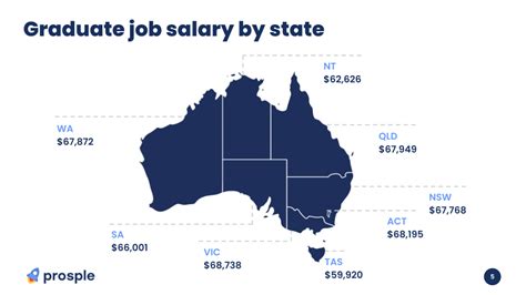 Average Bupa Australia Salary in Australia PayScale