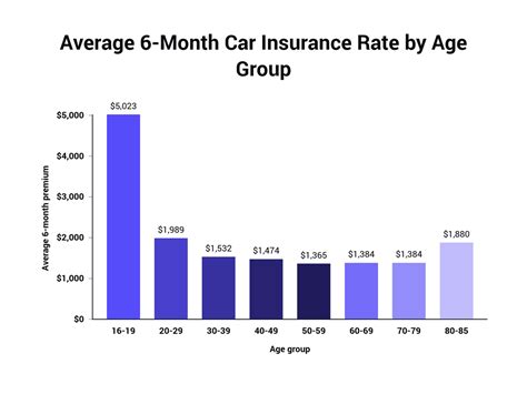 Average Car Insurance Cost Georgia