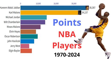 Average Career In The Nba