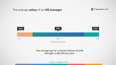 Average Checkpoint HR Salary PayScale