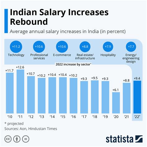 Average Cheers Interactive Salary in India PayScale