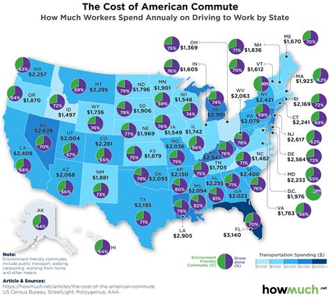 Average Cost of Commuting in 2022 
