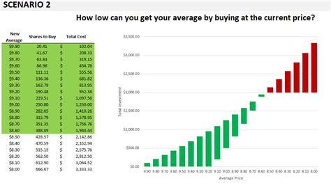 Average Down Calculator - Calcdesk