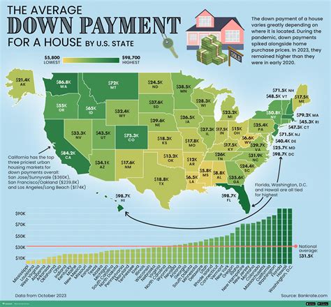 Average Down Payment On A Home 