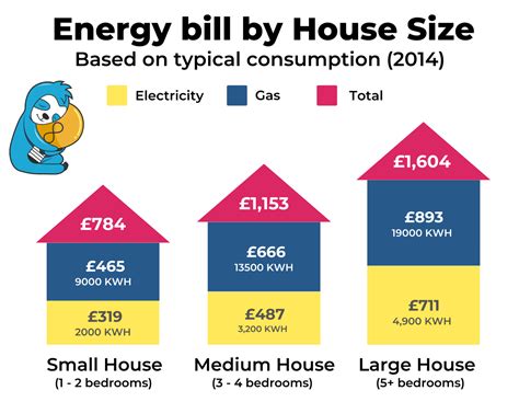 Average Energy Bill Could Drop $115 Under National Grid Summer Rates