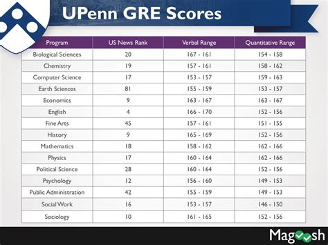 Average GRE Scores for MS in Computer Science from US Universities