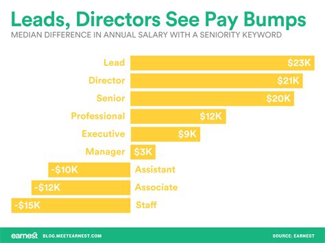 Average Gibson Salary: By Location, Job Title, and Department