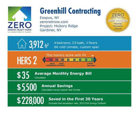 Average Greenhill & Co Salary: By Location, Job Title, and …