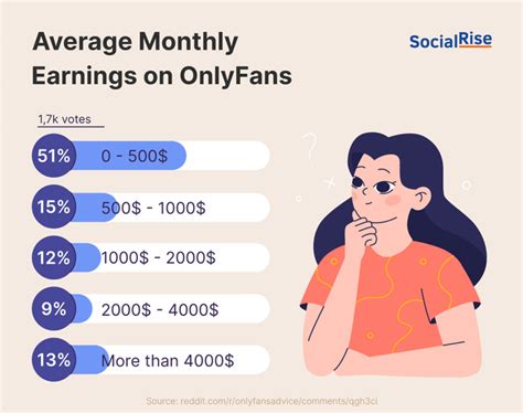 Average Income On Onlyfans Onlyfans Nude