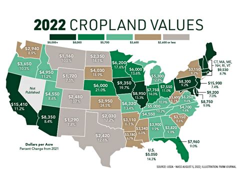 Average Price Per Acre In North Carolina 2021