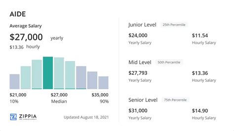 Average Rite Aid Salary - Zippia