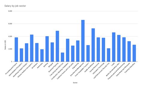Average Salary For It Professional In Japan