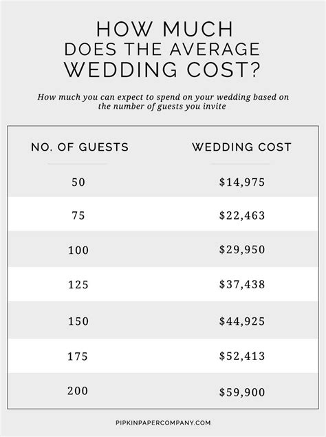 Average Wedding Cost California