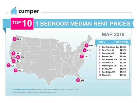 Average apartment rent in san francisco. Things To Know About Average apartment rent in san francisco. 