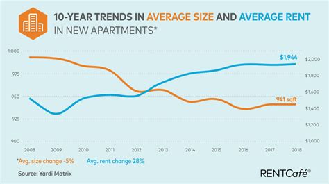 Average apartment rent seattle. Things To Know About Average apartment rent seattle. 