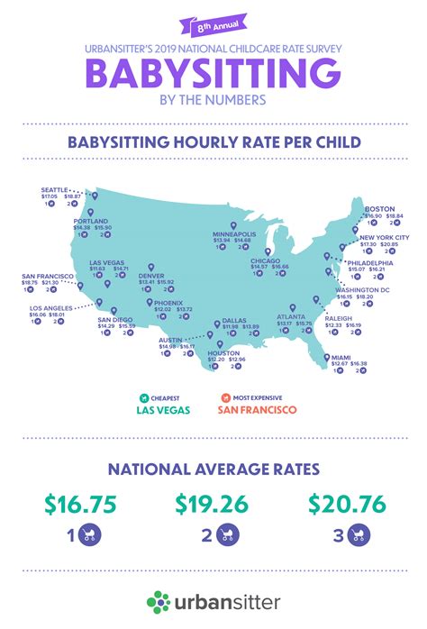 Average babysitting rate. Overnight babysitting costs in major cities. Babysitting prices in top cities, along with estimated overnight rates*. CITY. HOURLY BABYSITTER RATE. OVERNIGHT BABYSITTER RATE. Seattle, Washington. $22.17/hr. $24.17/hr. Brooklyn, New York. 