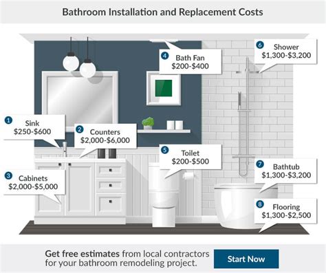 Average bathroom renovation cost. The average cost to hire a contractor to remodel your bathroom depends quite a bit on the size and type of bathroom being remodeled as well as the depth of the remodel. The average costs below are for new fixtures, tile, paint and wall covering. These bathroom remodeling cost samples are based on the low … 