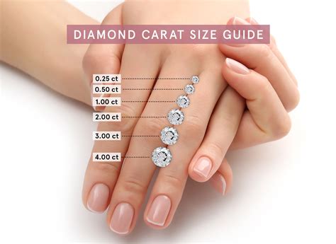 Average carat size engagement ring. ShaneCo just did a deep dive to get a better understanding of engagement ring trends over the past five years. They used third-party survey data of popular ring styles and analyzed carat size. The biggest rocks are found in Hawaii, where the average carat size peaked at 1.2 carats. Vermont was on the bottom of the list with an average carat … 