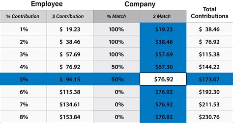 Average company match 401k. Things To Know About Average company match 401k. 