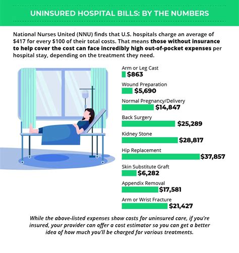 Average cost for hospital stay per day. The out-of-pocket cost for vaginal delivery averages $2,655, while C-section costs an average of $3,214. The cost of a hospital birth also depends on your state. You can get an estimate of what ... 
