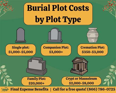 Average cost of burial plot in ontario.  See burial plot costs and considerations for sel...