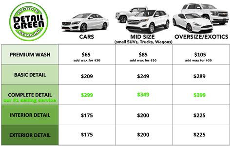 Average cost of car detailing. Whether you’re a car enthusiast or simply looking to keep your vehicle in top shape, understanding how much a car detail near you costs is an important aspect of planning your budget. In this article, we’ll explore the ins and outs of car detailing, factors influencing pricing, average costs, tips to save, and questions to ask your car ... 
